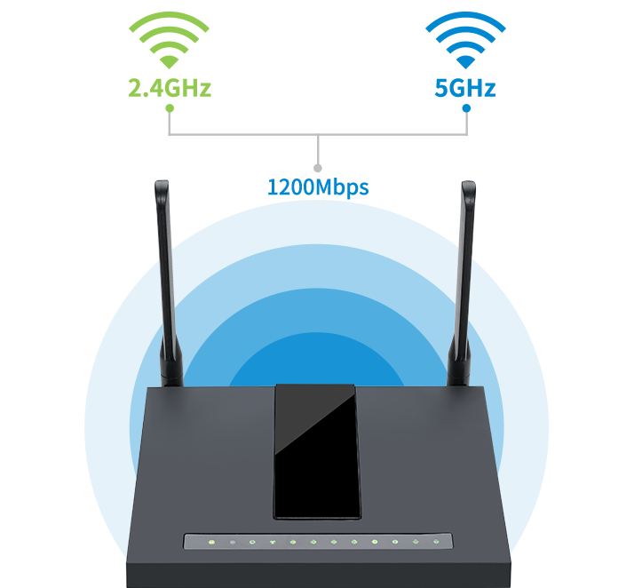 FWR7302 VoIP路由器支持双频Wi-Fi FWR7302 VoIP路由器支持双频Wi-Fi