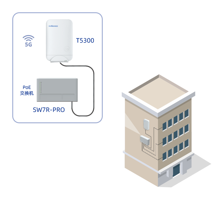 5G FWA Compatibility, Enrich Indoor/ Outdoor Scenarios 5G FWA Compatibility, Enrich Indoor/ Outdoor Scenarios