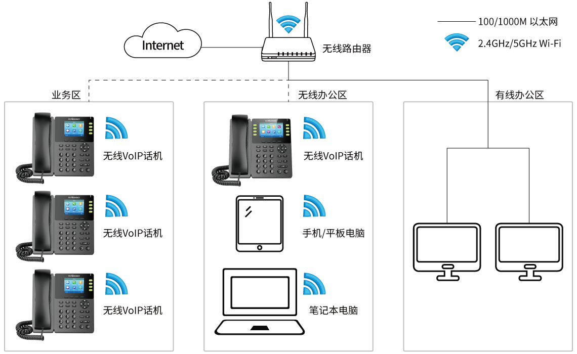 无线VoIP+云总机解决方案拓扑图 无线VoIP+云总机解决方案拓扑图